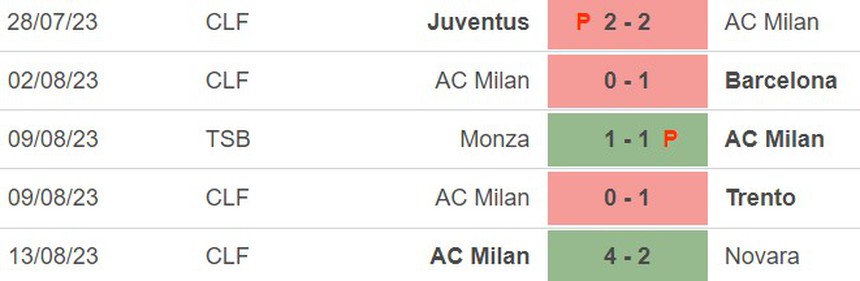 Nhận định bóng đá Bologna vs Milan (01h45, 22/8), vòng 1 Serie A - Ảnh 4.