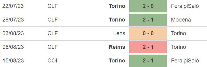 Nhận định bóng đá Torino vs Cagliari (23h30, 21/8), vòng 1 Serie A - Ảnh 3.