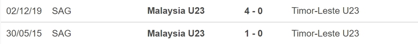 Nhận định bóng đá U23 Timor Leste vs U23 Malaysia (20h00, 22/8), vòng bảng U23 Đông Nam Á - Ảnh 5.