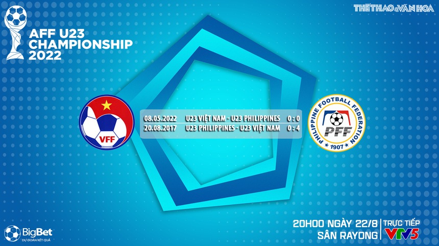 Nhận định bóng đá U23 Việt Nam vs U23 Philippines (20h00, 22/8), U23 Đông Nam Á 2023 - Ảnh 6. Nhận định bóng đá U23 Việt Nam vs U23 Philippines (20h00, 22/8), U23 Đông Nam Á 2023 - Ảnh 6.