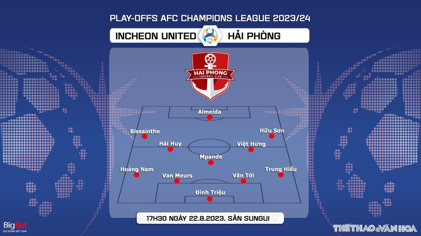 Nhận định bóng đá Incheon vs Hải Phòng (17h30, 22/8), cúp C1 châu Á  - Ảnh 5.
