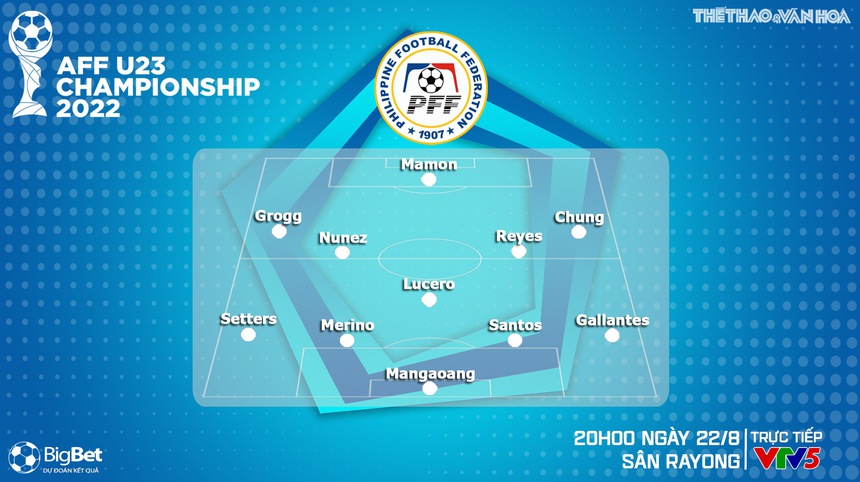Nhận định bóng đá U23 Việt Nam vs U23 Philippines (20h00, 22/8), U23 Đông Nam Á 2023 - Ảnh 5. Nhận định bóng đá U23 Việt Nam vs U23 Philippines (20h00, 22/8), U23 Đông Nam Á 2023 - Ảnh 5.