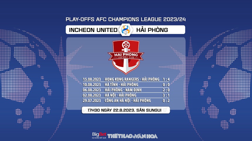Nhận định bóng đá Incheon vs Hải Phòng (17h30, 22/8), cúp C1 châu Á  - Ảnh 8.