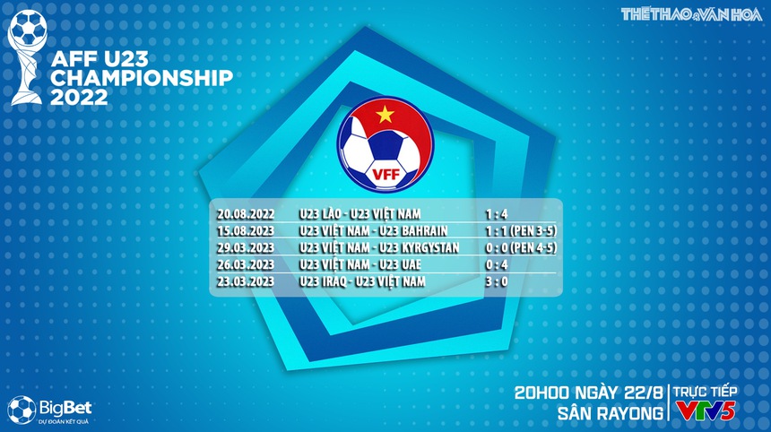 Nhận định bóng đá U23 Việt Nam vs U23 Philippines (20h00, 22/8), U23 Đông Nam Á 2023 - Ảnh 7. Nhận định bóng đá U23 Việt Nam vs U23 Philippines (20h00, 22/8), U23 Đông Nam Á 2023 - Ảnh 7.