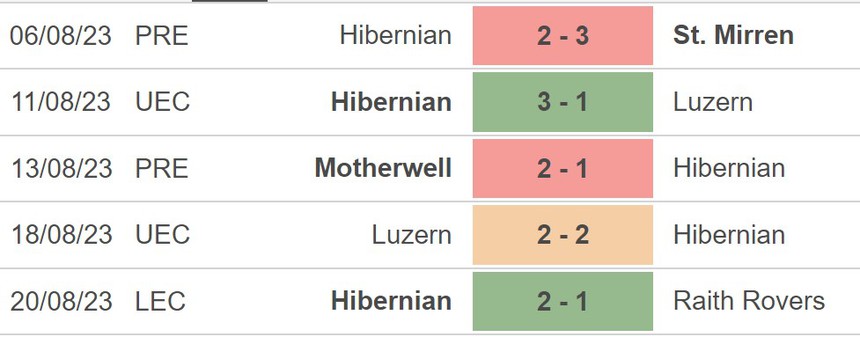 Nhận định bóng đá Hibernian vs Aston Villa (23h45, 23/8), vòng play-off Cúp C3 - Ảnh 3.