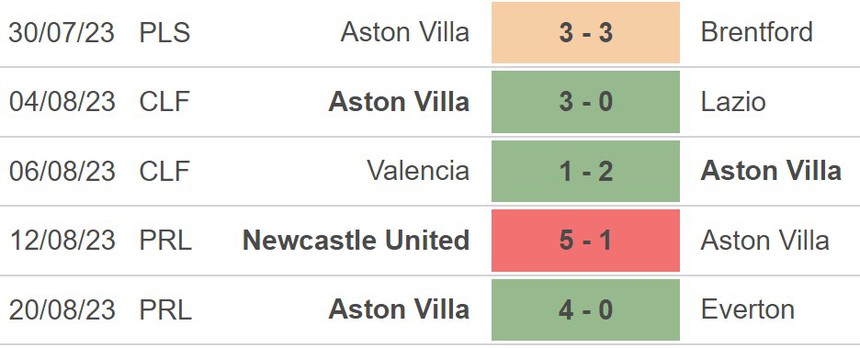 Nhận định bóng đá Hibernian vs Aston Villa (23h45, 23/8), vòng play-off Cúp C3 - Ảnh 4.