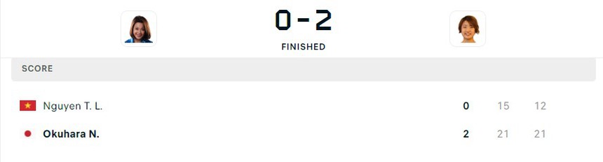 Hot girl cầu lông Thùy Linh không thể tạo bất ngờ trước cựu vô địch thế giới - Ảnh 2.