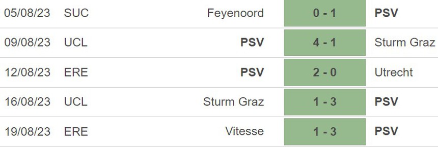 Nhận định bóng đá Rangers vs PSV (0h00, 23/8), play-off cúp C1 châu Âu - Ảnh 5.