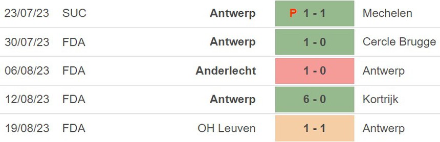 Nhận định bóng đá Antewerp vs AEK Athens (2h00, 23/8), play-off cúp C1 châu Âu - Ảnh 4.