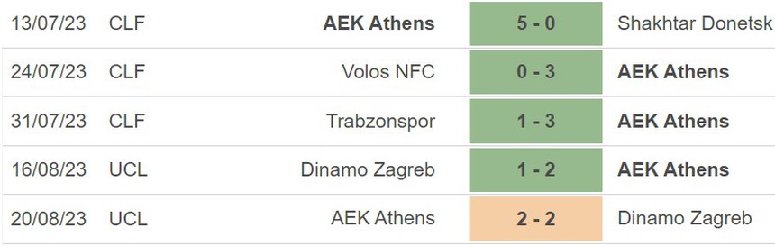 Nhận định bóng đá Antewerp vs AEK Athens (2h00, 23/8), play-off cúp C1 châu Âu - Ảnh 5.