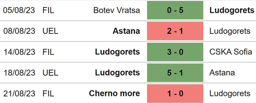 Nhận định bóng đá Ludogorets vs Ajax (01h00, 25/8), play-off Cúp C2 - Ảnh 3.