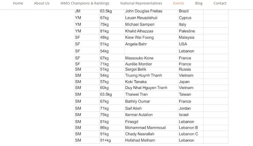 Nguyễn Trần Duy Nhất tung liên hoàn trước võ sĩ Hungary, giành 2 chức vô địch ngay tại Thái Lan - Ảnh 3.