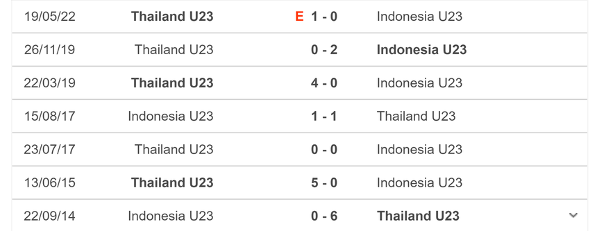Nhận định bóng đá U23 Thái Lan vs U23 Indonesia (20h00, 24/8), bán kết U23 Đông Nam Á - Ảnh 5.