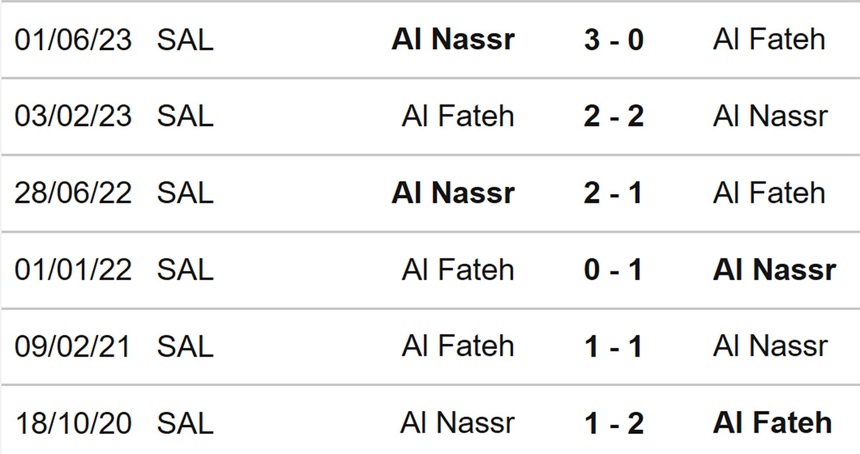 Nhận định bóng đá Al Fateh vs Al Nassr (01h00, 26/8), vòng 3 Saudi Pro League - Ảnh 3. Nhận định bóng đá Al Fateh vs Al Nassr (01h00, 26/8), vòng 3 Saudi Pro League - Ảnh 3.