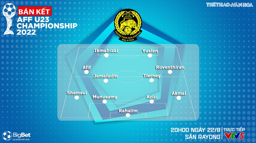 Nhận định bóng đá U23 Việt Nam vs U23 Malaysia (16h00, 24/8), bán kết U23 Đông Nam Á   - Ảnh 5.