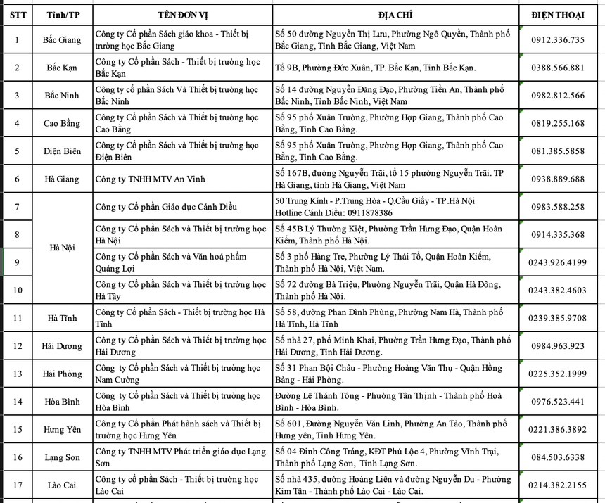Sách giáo khoa Cánh Diều giúp học sinh thay đổi hoàn toàn tư duy về môn học - Ảnh 2.