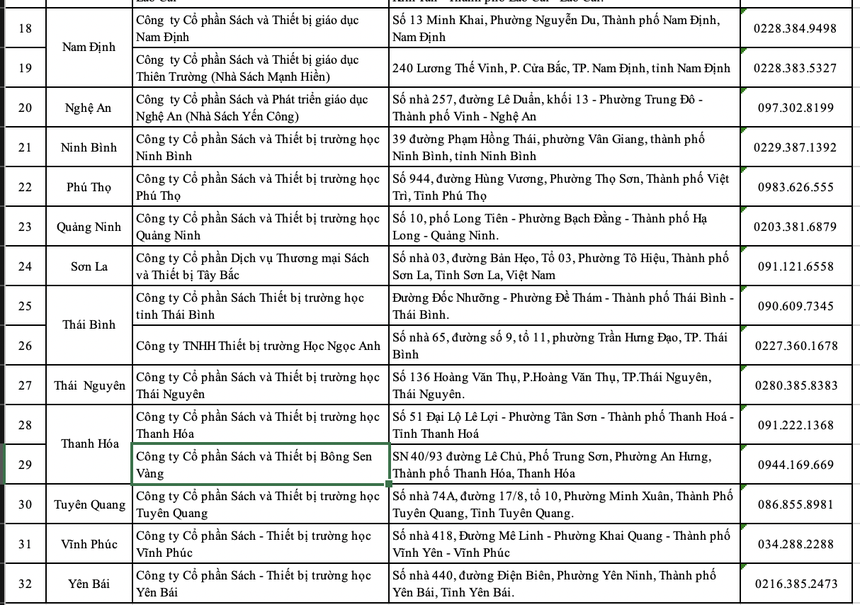 Sách giáo khoa Cánh Diều giúp học sinh thay đổi hoàn toàn tư duy về môn học - Ảnh 3.
