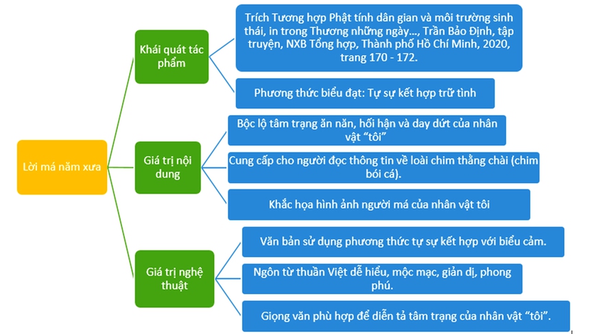 Gặp lại các tác giả được đưa vào sách giáo khoa - Trần Bảo Định - người 'rình coi' thế giới muôn loài - Ảnh 4.