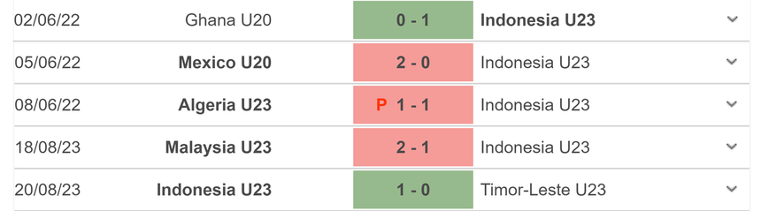 Nhận định bóng đá U23 Thái Lan vs U23 Indonesia (20h00, 24/8), bán kết U23 Đông Nam Á - Ảnh 4.