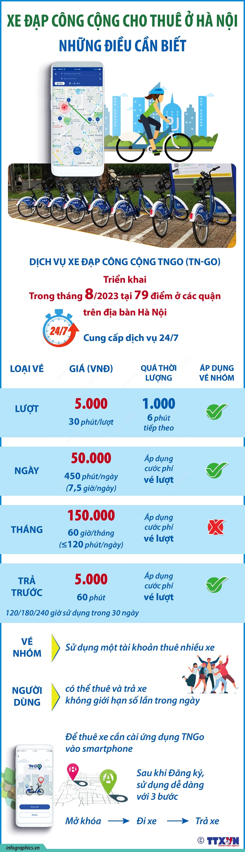 Những điều cần biết về xe đạp công cộng cho thuê ở Hà Nội - Ảnh 1.