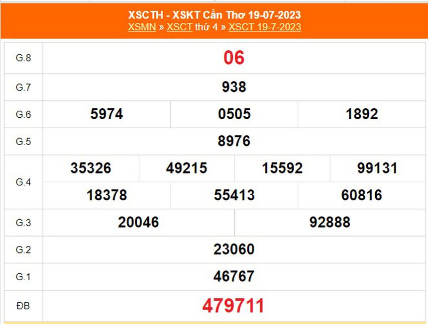 XSCT 23/8, Kết quả xổ số Cần Thơ hôm nay 23/8/2023, XSCT hôm nay 23 tháng 8 - Ảnh 8.