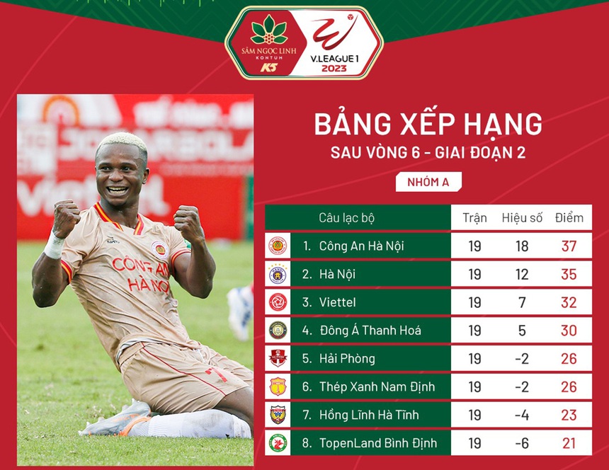 Tiêu điểm: Ngày phán quyết của V-League 2023 - Ảnh 1.