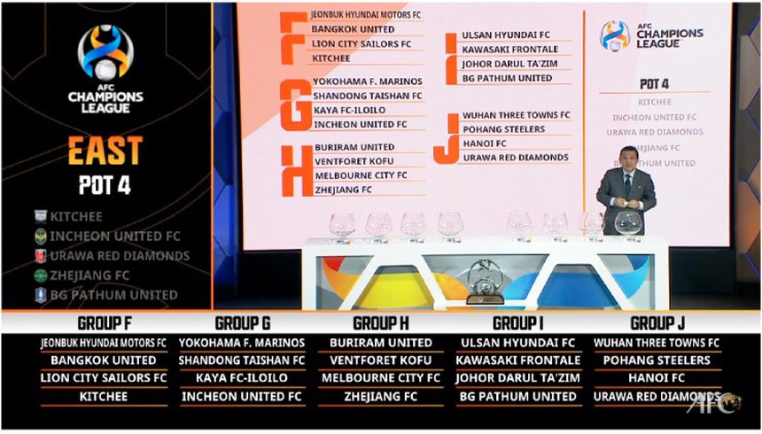 Kết quả bốc thăm Cúp C1 châu Á: Hà Nội FC cùng bảng Pohang Steelers, Wuhan và Urawa Red Diamonds - Ảnh 2. Kết quả bốc thăm Cúp C1 châu Á: Hà Nội FC cùng bảng Pohang Steelers, Wuhan và Urawa Red Diamonds - Ảnh 2.