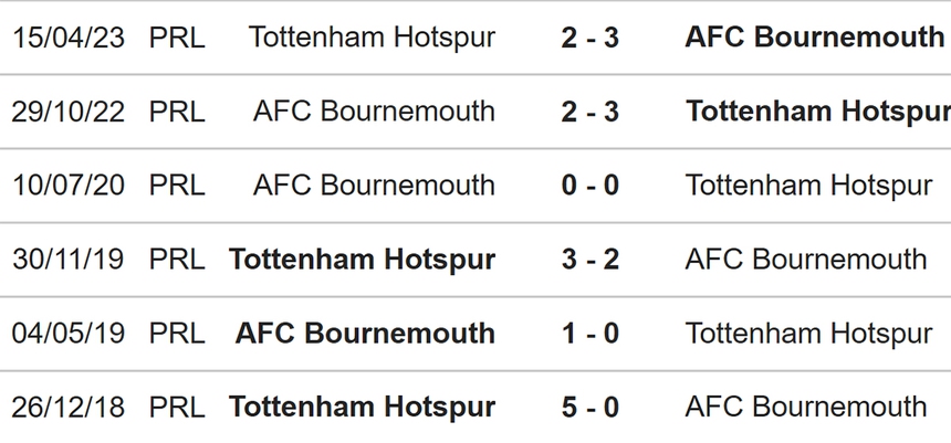 Nhận định bóng đá Bournemouth vs Tottenham (18h30, 26/8), vòng 3 Ngoại hạng Anh - Ảnh 3.
