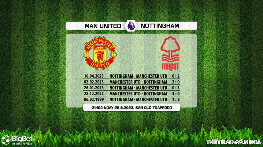 Nhận định bóng đá MU vs Nottingham (21h00, 26/8), vòng 3 Ngoại hạng Anh - Ảnh 7.