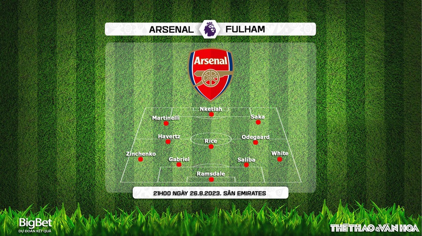 Nhận định bóng đá Arsenal vs Fulham (21h00, 26/8), vòng 3 Ngoại hạng Anh - Ảnh 3.
