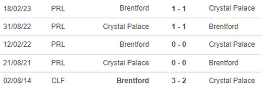 Lịch sử đối đầu Brentford vs Crystal Palace