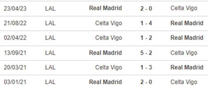 Lịch sử đối đầu Celta Vigo vs Real Madrid