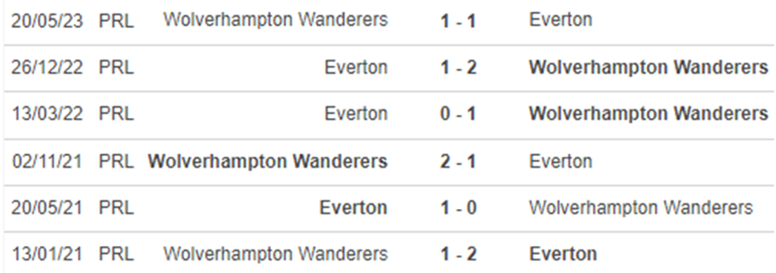 Lịch sử đối đầu Everton vs Wolves