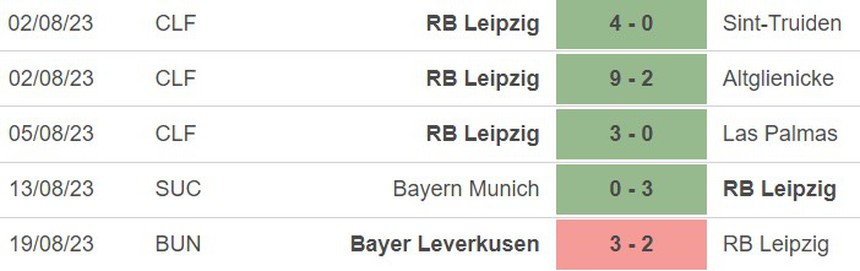 Nhận định bóng đá Leipzig vs Stuttgart (01h30, 26/8), vòng 2 Bundesliga  - Ảnh 4.