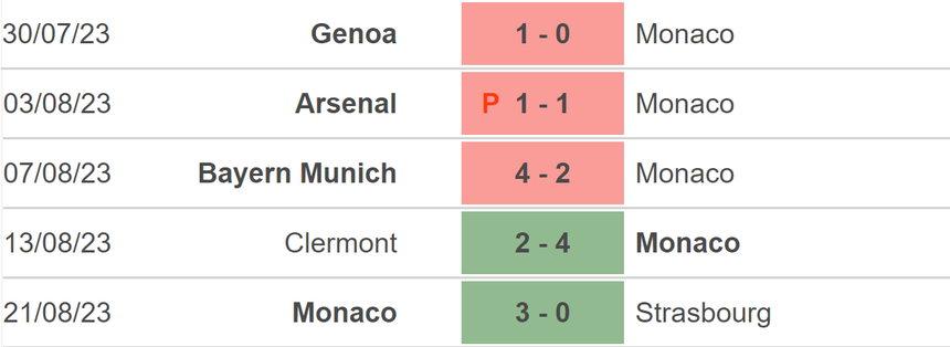 Nhận định bóng đá Nantes vs Monaco (02h00, 26/8), vòng 3 Ligue 1 - Ảnh 4.