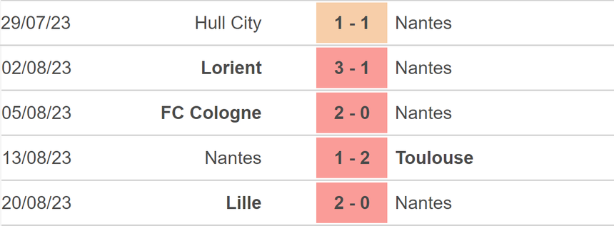 Nhận định bóng đá Nantes vs Monaco (02h00, 26/8), vòng 3 Ligue 1 - Ảnh 3.