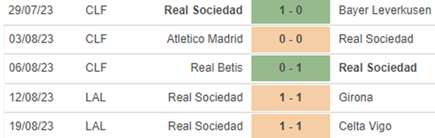 Phong độ Sociedad