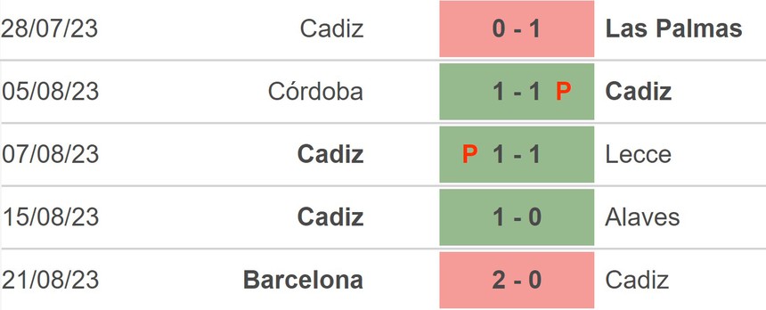 Nhận định bóng đá Cadiz vs Almeria (00h00, 27/8), vòng 3 La Liga - Ảnh 4. Nhận định bóng đá Cadiz vs Almeria (00h00, 27/8), vòng 3 La Liga - Ảnh 4.