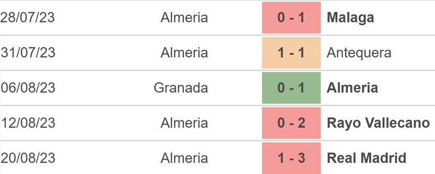 Nhận định bóng đá Cadiz vs Almeria (00h00, 27/8), vòng 3 La Liga - Ảnh 3. Nhận định bóng đá Cadiz vs Almeria (00h00, 27/8), vòng 3 La Liga - Ảnh 3.