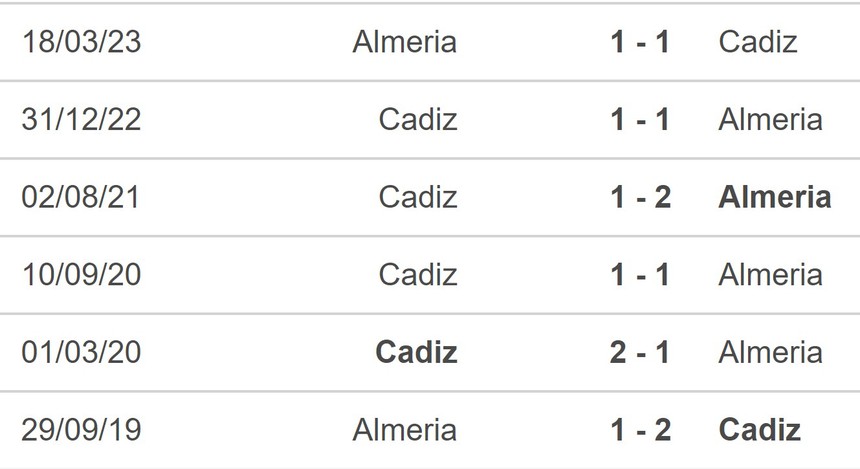 Nhận định bóng đá Cadiz vs Almeria (00h00, 27/8), vòng 3 La Liga - Ảnh 5. Nhận định bóng đá Cadiz vs Almeria (00h00, 27/8), vòng 3 La Liga - Ảnh 5.