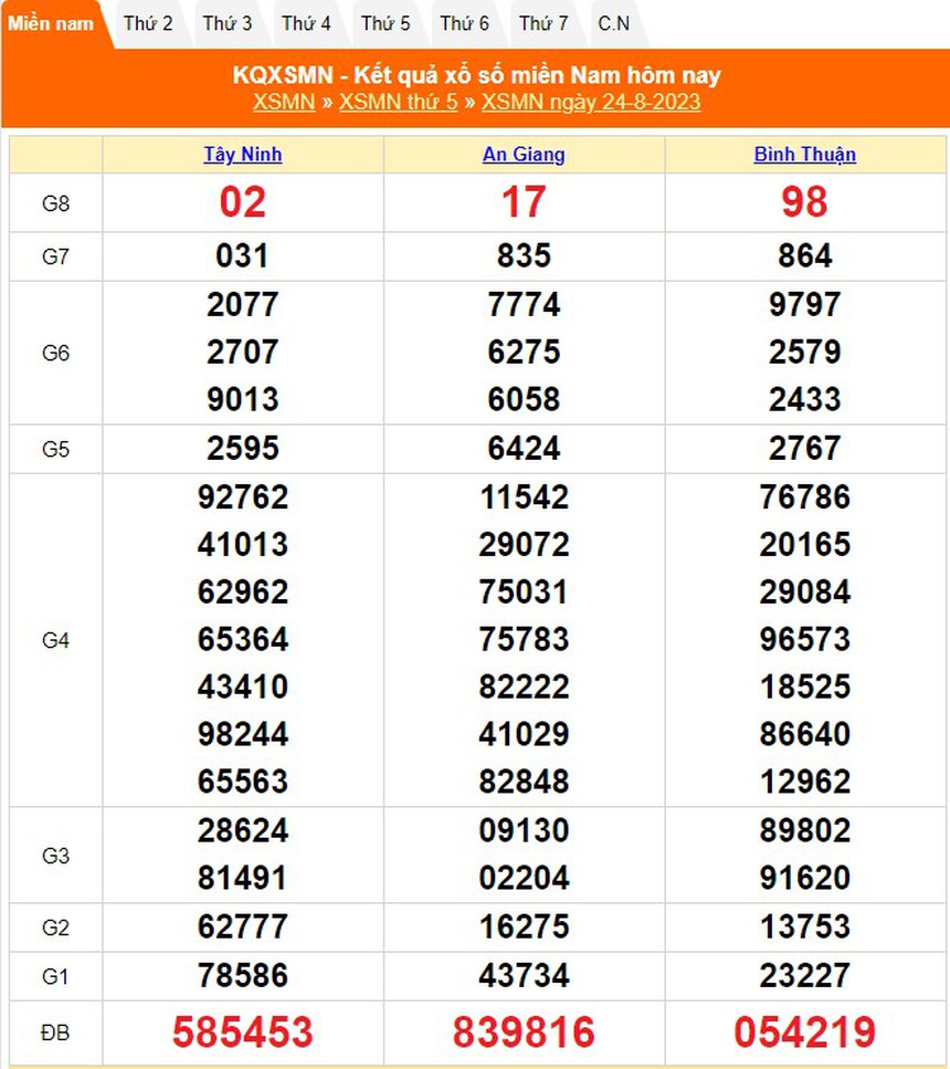 XSMN 29/8, kết quả xổ số miền Nam hôm nay 29/8/2023, xổ số hôm nay ngày 29 tháng 8 - Ảnh 6. XSMN 29/8, kết quả xổ số miền Nam hôm nay 29/8/2023, xổ số hôm nay ngày 29 tháng 8 - Ảnh 6.