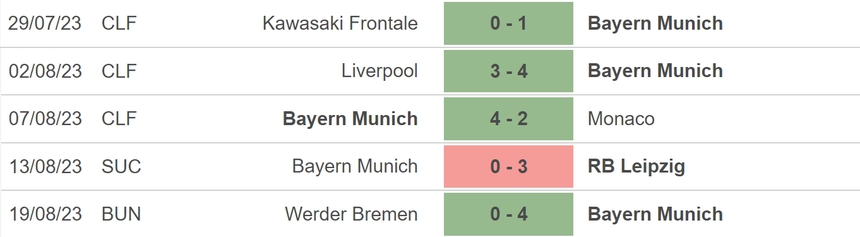 Nhận định bóng đá Bayern vs Augsburg (22h30, 27/8), vòng 2 Bundesliga - Ảnh 3.