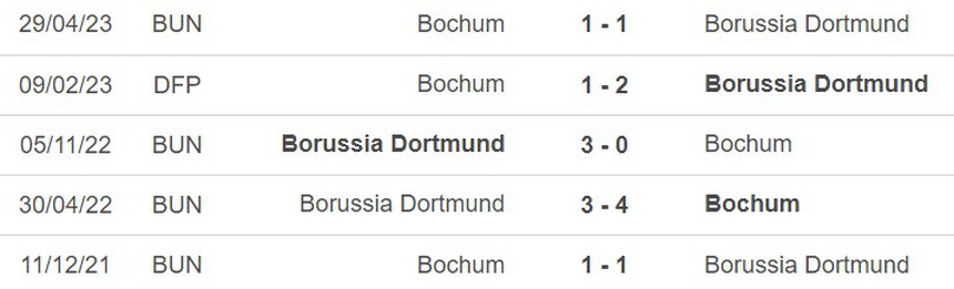 Nhận định bóng đá Bochum vs Dortmund (20h30, 26/8), vòng 2 Bundesliga - Ảnh 5.