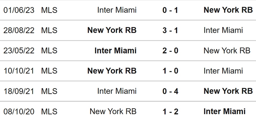 Nhận định bóng đá New York Red Bull vs Inter Miami, giải nhà nghề Mỹ MLS - Ảnh 3.