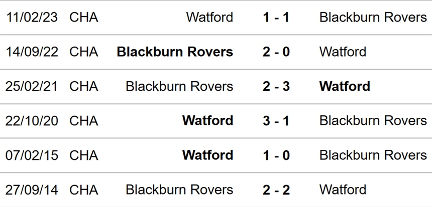 Watford vs Blackburn
