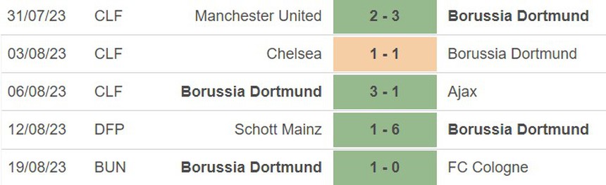 Nhận định bóng đá Bochum vs Dortmund (20h30, 26/8), vòng 2 Bundesliga - Ảnh 4.