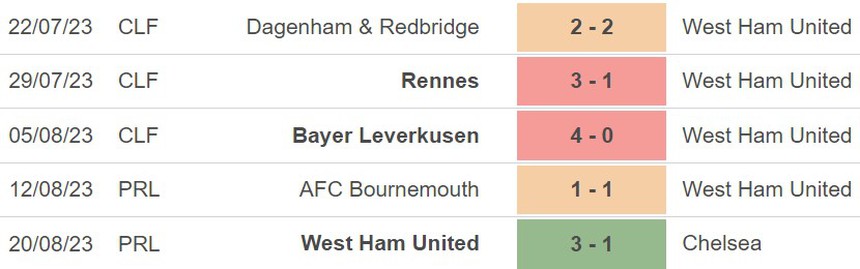 Nhận định bóng đá Brighton vs West Ham (23h30, 27/8), Ngoại hạng Anh vòng 3 - Ảnh 5.