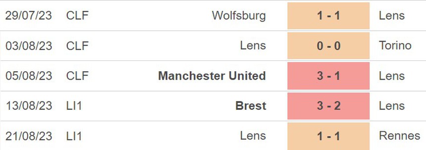 Nhận định bóng đá PSG vs Lens (2h00, 27/8), Ligue 1 vòng 3 - Ảnh 4.