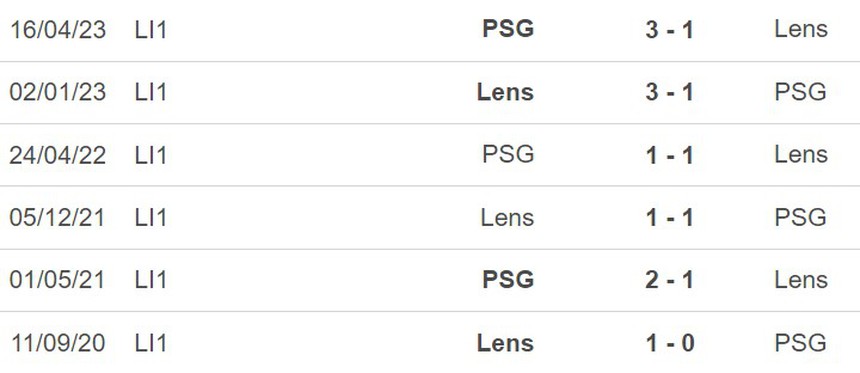 Nhận định bóng đá PSG vs Lens (2h00, 27/8), Ligue 1 vòng 3 - Ảnh 5.