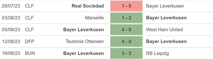 Nhận định bóng đá Gladbach vs Leverkusen (23h30, 26/8), vòng 2 Bundesliga - Ảnh 4.